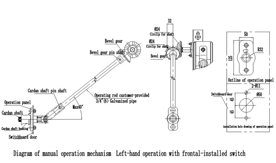 Diagram of manual operation mechanism